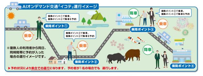 運行イメージ