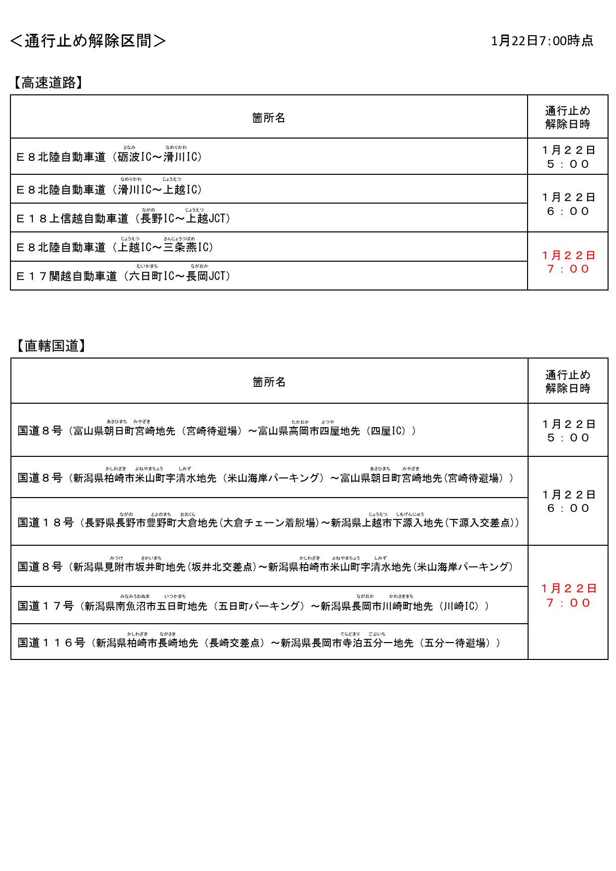 通行止め解除区間