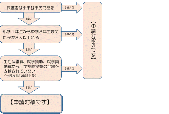 対象チェック表