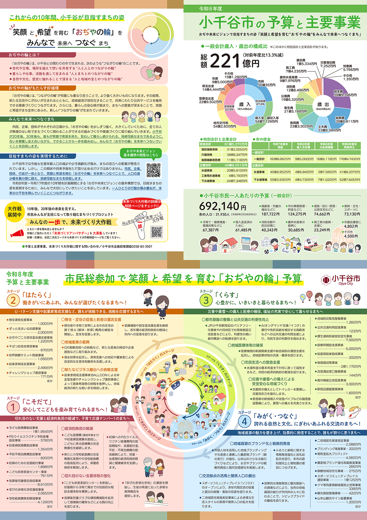 令和8年度小千谷市の予算と主要事業の画像