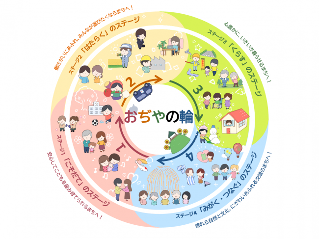 おぢやの輪