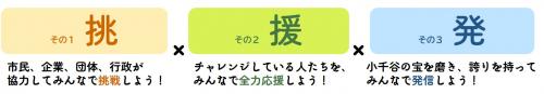 3つの合言葉