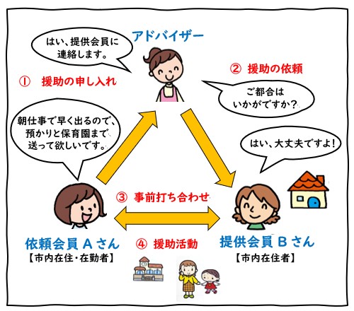 相互